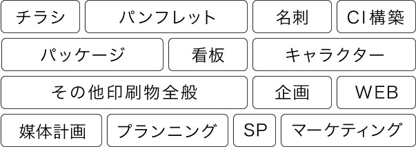 チラシ、パンフレット、名刺、CI構築、媒体計画、パッケージ、看板、キャラクター、プランニング、その他印刷物全般、企画、WEB、SP、マーケティング